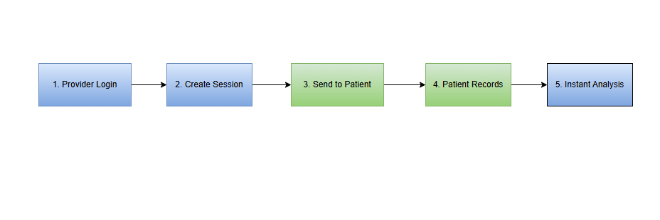 Workflow of Speech Analysis