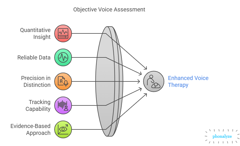 Why Voice Metrics Matter